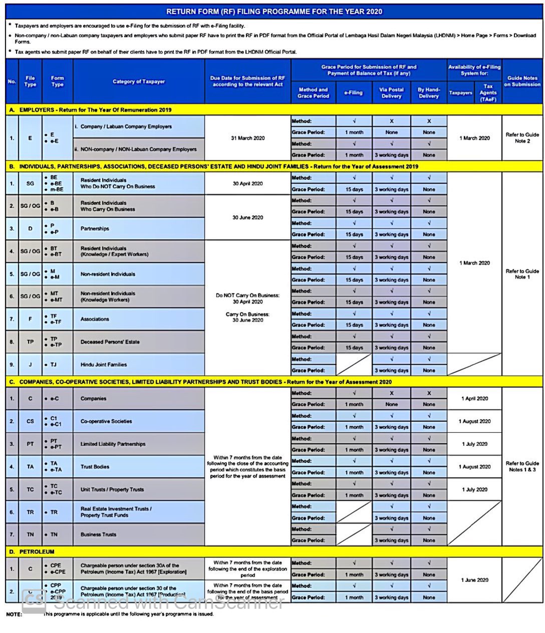 Return Form (RF) Filing Programme for the Year 2020 LCC ADVISORY SDN BHD